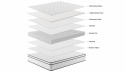 COMFORT Single Pocket Sprung Mattress