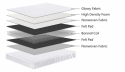 ECO Single Inner Sprung Mattress